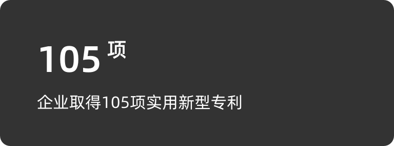 企业取得105项实用新型专利